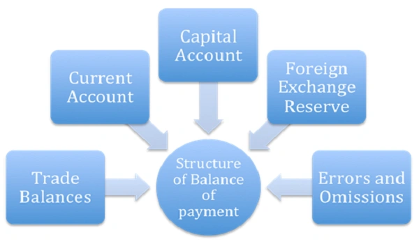 Featured image of Payment Structure Featured image of Payment Structure